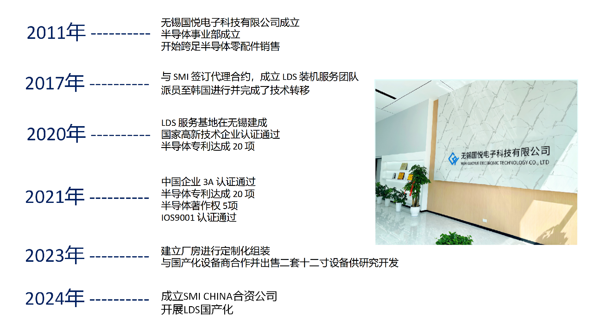 發(fā)展歷程_01(2).png